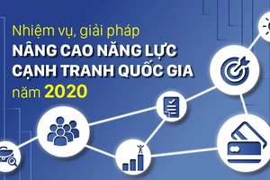 Nhiệm vụ, giải pháp nâng cao năng lực cạnh tranh quốc gia năm 2020