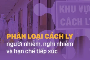 Phân loại cách ly người nhiễm, nghi nhiễm và hạn chế tiếp xúc