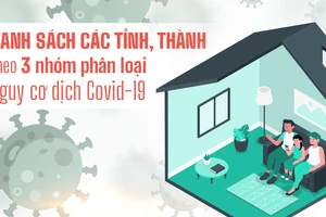 Danh sách các tỉnh, thành theo 3 nhóm phân loại nguy cơ dịch Covid-19