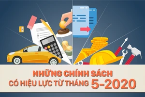 Những chính sách có hiệu lực từ tháng 5-2020