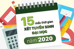 15 mốc thời gian xét tuyển sinh đại học năm 2020