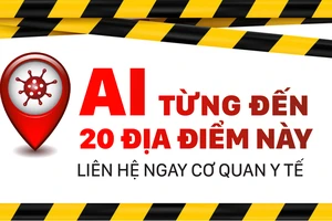 Ai từng đến 20 địa điểm này, liên hệ ngay cơ quan y tế