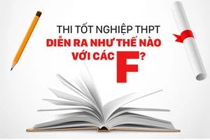 Việc thi tốt nghiệp THPT diễn ra như thế nào đối với các F?