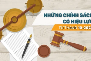 Những chính sách có hiệu lực từ tháng 10-2020