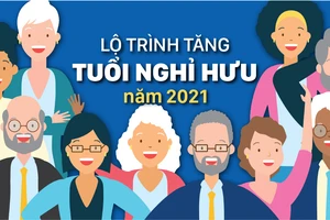 Lộ trình tăng tuổi nghỉ hưu từ năm 2021