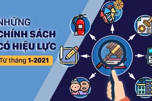 Những chính sách có hiệu lực từ tháng 1-2021