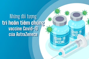 Những đối tượng trì hoãn tiêm chủng vaccine Covid-19 của AstraZeneca