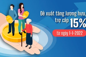 Đề xuất tăng lương hưu, trợ cấp 15% từ ngày 1-1-2022