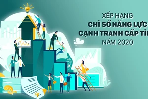 Xếp hạng Chỉ số năng lực cạnh tranh cấp tỉnh năm 2020