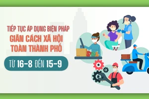 TPHCM tiếp tục giãn cách xã hội toàn Thành phố từ ngày 16-8 đến ngày 15-9