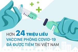 Hơn 24 triệu liều vaccine phòng covid-19 đã được tiêm tại Việt Nam