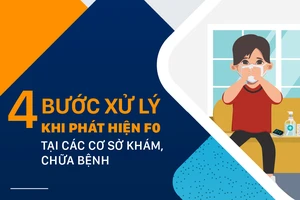 4 bước xử lý khi phát hiện F0 tại cơ sở khám, chữa bệnh