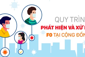 Quy trình phát hiện và xử lý F0 trong cộng đồng