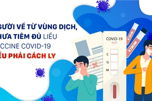 Người về từ vùng dịch, chưa tiêm đủ liều vaccine Covid-19 đều phải cách ly