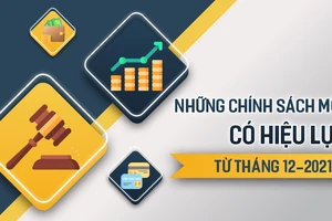 Những chính sách mới, có hiệu lực từ tháng 12-2021