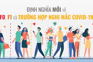 Định nghĩa mới về F0, F1 và trường hợp nghi mắc Covid-19