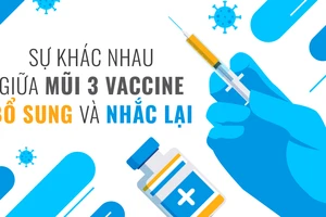 Sự khác nhau giữa mũi 3 vaccine bổ sung và mũi nhắc lại