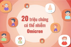 20 triệu chứng cho thấy có thể bạn đã nhiễm Omicron