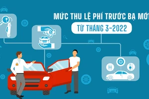 Mức thu lệ phí trước bạ nhà đất, ô tô, xe máy mới từ tháng 3-2022