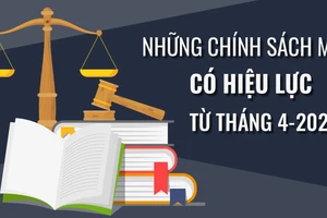 Những chính sách mới, có hiệu lực từ tháng 4-2022