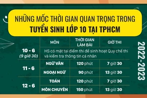 Những mốc thời gian quan trọng trong tuyển sinh lớp 10 tại TPHCM