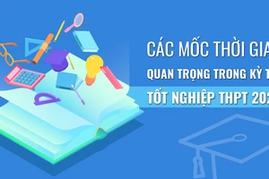 Các mốc thời gian quan trọng trong Kỳ thi tốt nghiệp THPT 2022