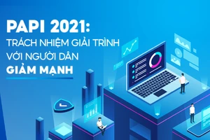 PAPI 2021: Trách nhiệm giải trình với người dân giảm mạnh ​