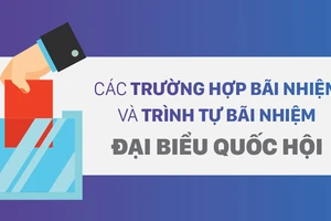 Các trường hợp bãi nhiệm và trình tự bãi nhiệm ĐBQH