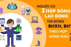 Người có 2 hợp đồng lao động thì đóng BHXH, BHYT theo hợp đồng nào?