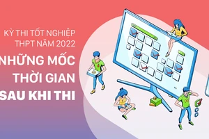 Những mốc thời gian thí sinh cần lưu ý sau kỳ thi tốt nghiệp THPT năm 2022