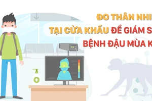 Giám sát bệnh đậu mùa khỉ tại cửa khẩu