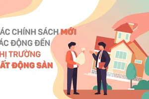 Các chính sách mới tác động đến thị trường bất động sản