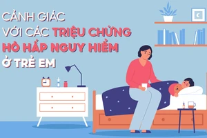 Cảnh giác với các triệu chứng hô hấp nguy hiểm ở trẻ em