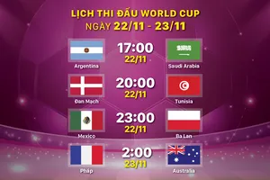 Lịch thi đấu World Cup ngày 22-11 và 23-11