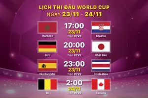 Lịch thi đấu World Cup ngày 23-11 và 24-11