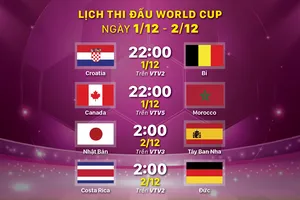 Lịch thi đấu World Cup ngày 1-12 và 2-12