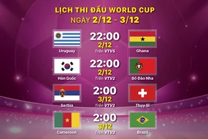 Lịch thi đấu World Cup ngày 2-12 và 3-12