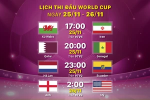 Lịch thi đấu World Cup ngày 25-11 và 26-11