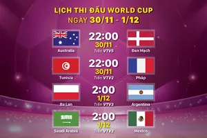 Lịch thi đấu World Cup ngày 30-11 và 1-12