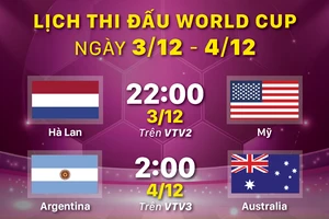 Lịch thi đấu World Cup ngày 3-12 và 4-12