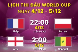 Lịch thi đấu World Cup ngày 4-12 và 5-12