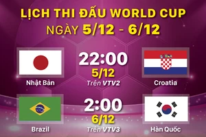 Lịch thi đấu World Cup ngày 5-12 và 6-12