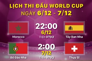 Lịch thi đấu World Cup ngày 6-12 và 7-12