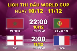 Lịch thi đấu World Cup ngày 10-12 và 11-12