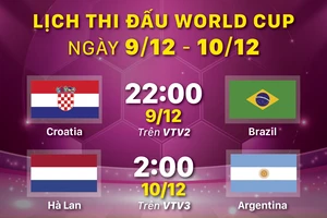 Lịch thi đấu World Cup ngày 9-12 và 10-12