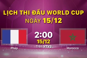 Lịch thi đấu World Cup ngày 15-12