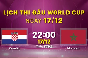 Lịch thi đấu World Cup ngày 17-12