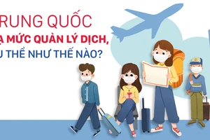 Trung Quốc hạ mức quản lý dịch, cụ thể như thế nào?