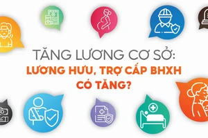 Tăng lương cơ sở: Lương hưu, trợ cấp BHXH có tăng?