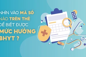 Nhìn vào mã số nào trên thẻ để biết được mức hưởng BHYT?